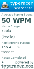 Scorecard for user keella