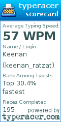 Scorecard for user keenan_ratzat