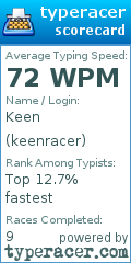 Scorecard for user keenracer