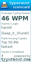 Scorecard for user keep_it_1hunitt