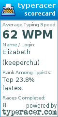 Scorecard for user keeperchu