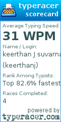 Scorecard for user keerthanj