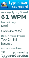 Scorecard for user keewinkrazy