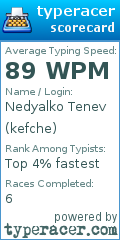 Scorecard for user kefche
