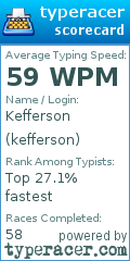 Scorecard for user kefferson