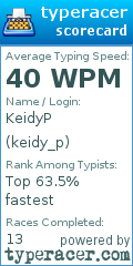 Scorecard for user keidy_p