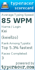 Scorecard for user keiellzo