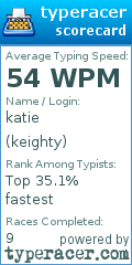 Scorecard for user keighty