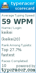 Scorecard for user keikei20
