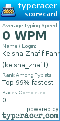 Scorecard for user keisha_zhafif