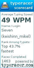 Scorecard for user keishinn_mikel