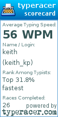 Scorecard for user keith_kp