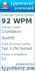 Scorecard for user keithf