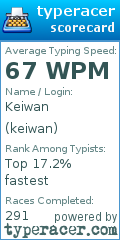 Scorecard for user keiwan