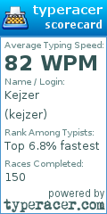 Scorecard for user kejzer