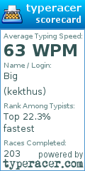 Scorecard for user kekthus