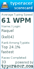 Scorecard for user kel04