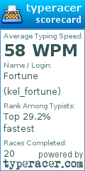 Scorecard for user kel_fortune