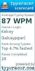 Scorecard for user kelceypiper