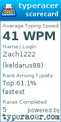 Scorecard for user keldarus88