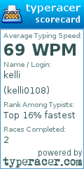 Scorecard for user kelli0108