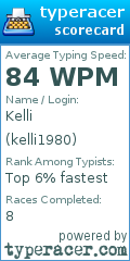 Scorecard for user kelli1980