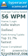 Scorecard for user kelliew