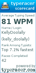 Scorecard for user kelly_doolally