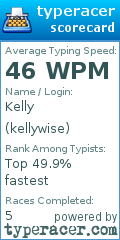 Scorecard for user kellywise