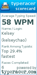 Scorecard for user kelseychao