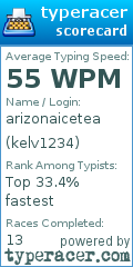 Scorecard for user kelv1234