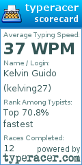 Scorecard for user kelving27