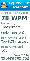 Scorecard for user kelvinkch123