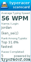 Scorecard for user ken_sei1