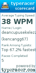 Scorecard for user kencangg67