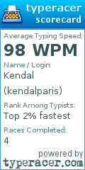 Scorecard for user kendalparis