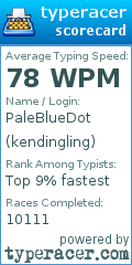 Scorecard for user kendingling