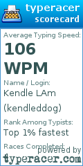 Scorecard for user kendleddog