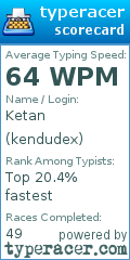 Scorecard for user kendudex