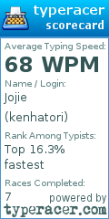 Scorecard for user kenhatori