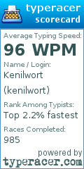 Scorecard for user kenilwort