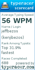 Scorecard for user kenjibezos