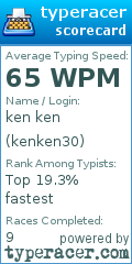 Scorecard for user kenken30