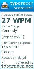 Scorecard for user kennedy28