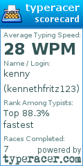 Scorecard for user kennethfritz123