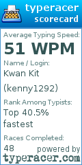 Scorecard for user kenny1292