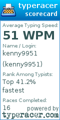 Scorecard for user kenny9951