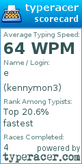Scorecard for user kennymon3