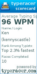Scorecard for user kennyscastle