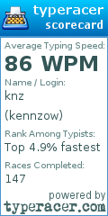 Scorecard for user kennzow